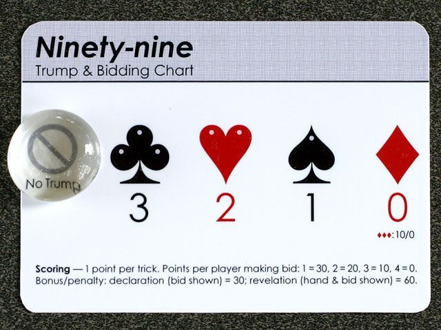 ناینتی-ناین Ninety-Nine